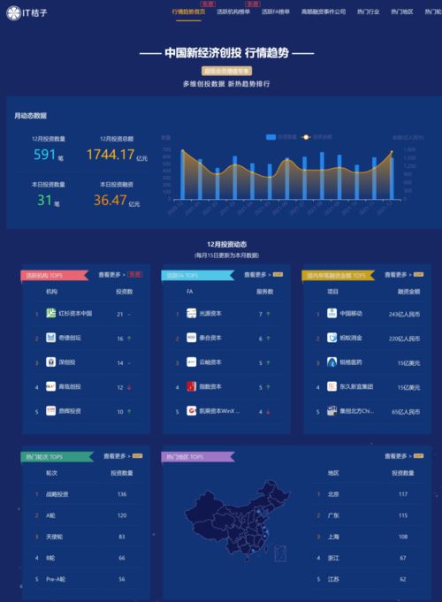 1600 投資人kol 字節(jié)投資版圖 出海公司庫(kù) 本桔自評(píng)7大年度數(shù)據(jù)產(chǎn)品